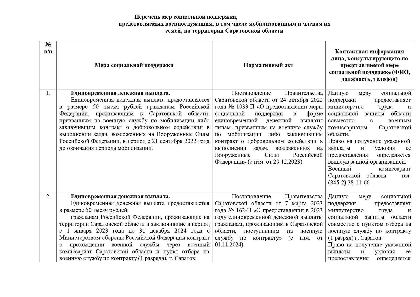 Перечень мер социальной поддержки, представляемых военнослужащим, в том числе мобилизованным и членам их семей, на территории Саратовской области.