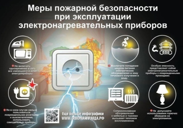 Пожарная безопасность.
